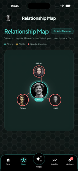 Relationship Map visualising connections between family members